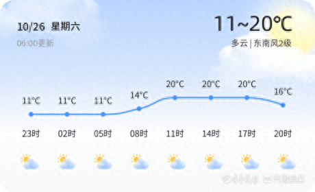 10 月 26 日济南多云，未来三天天气多变，最低温将低至 7℃  第1张
