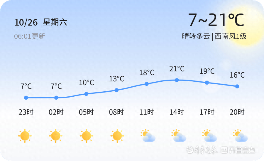 淄博天气大揭秘！明日气温骤降，大雾持续，你准备好了吗？  第1张