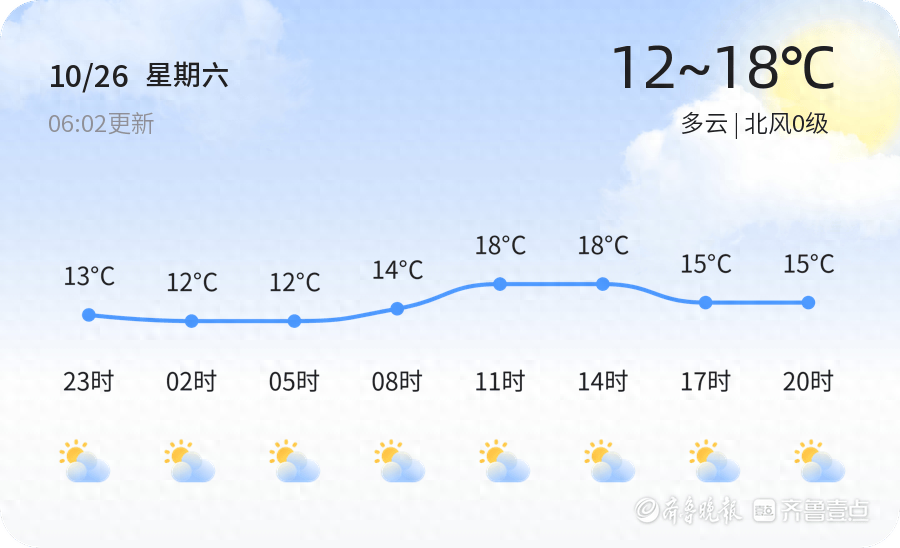 未来三天，烟台天气多变！10 月 27 日多云转阴天，28 日阴转多云，29 日……  第1张