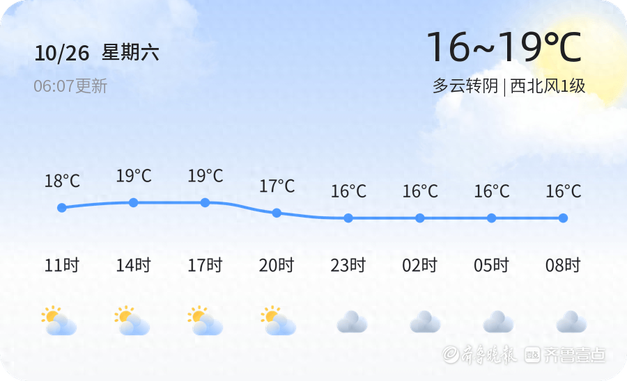 注意！菏泽未来三天天气大反转，你准备好了吗？  第1张