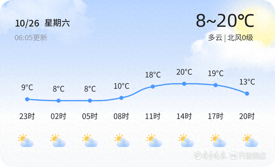 滨州未来三天天气多变，气温起伏大，市民出行需注意