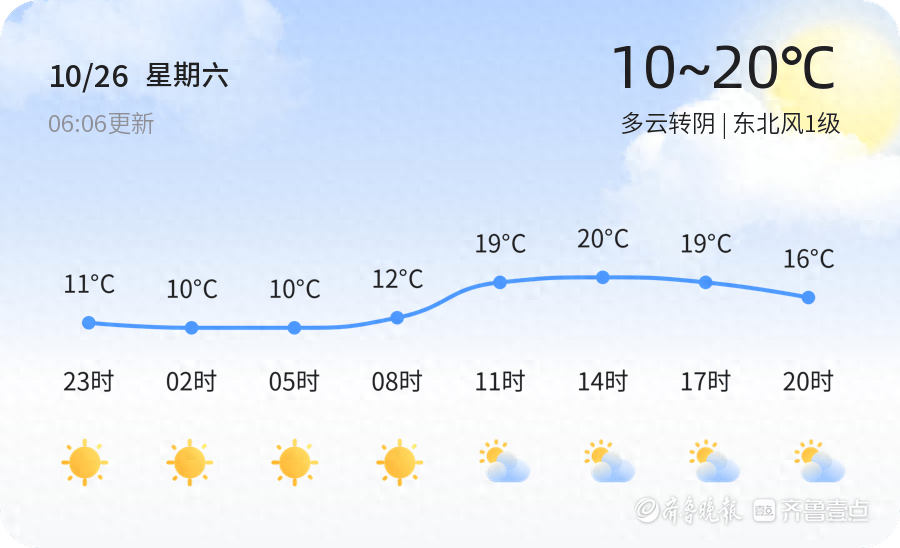 2024 年聊城天气大揭秘！未来三天竟然这样变化……  第1张