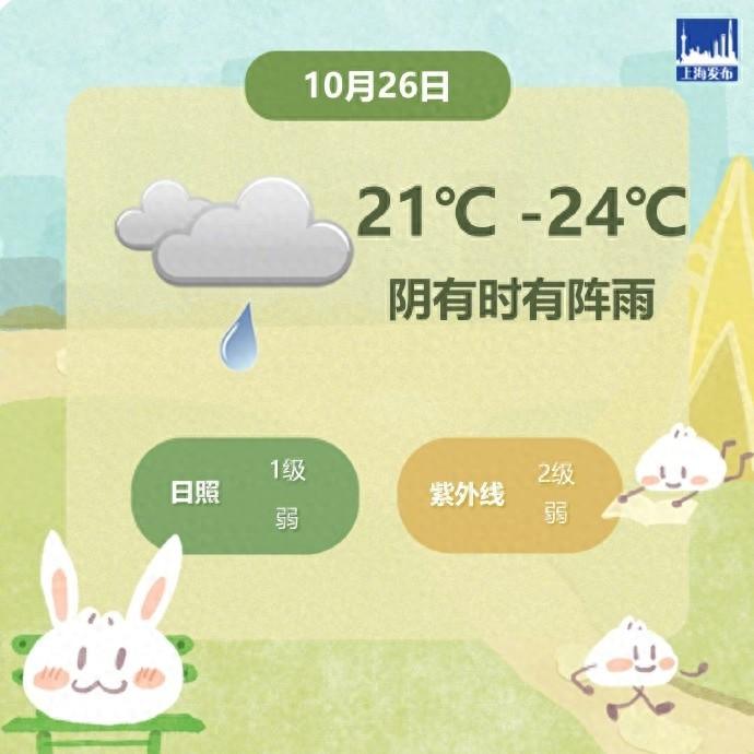 双台风潭美康妮共舞，上海将迎风雨降温  第1张