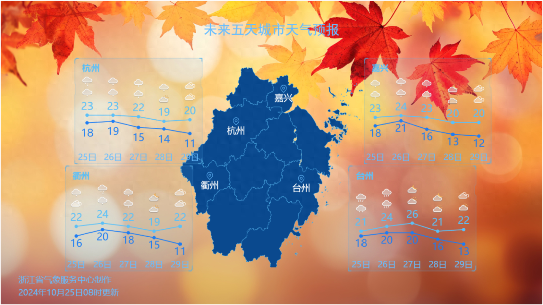 未来七天先雨后晴！浙江天气大反转，降温+大风，你准备好了吗？  第1张