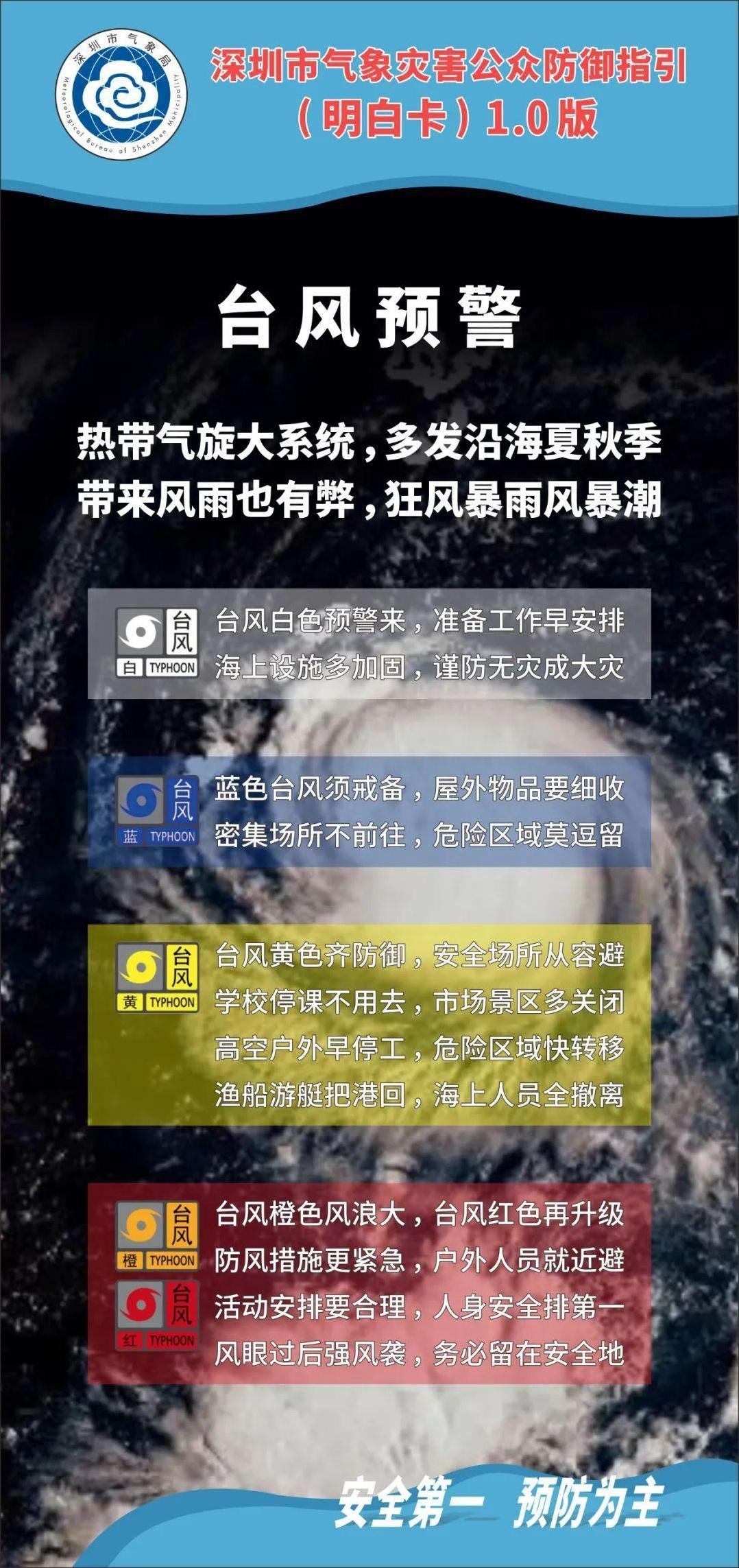 台风潭美来袭！阵风 8-9 级，深圳人，你的周末要泡汤了吗？  第3张