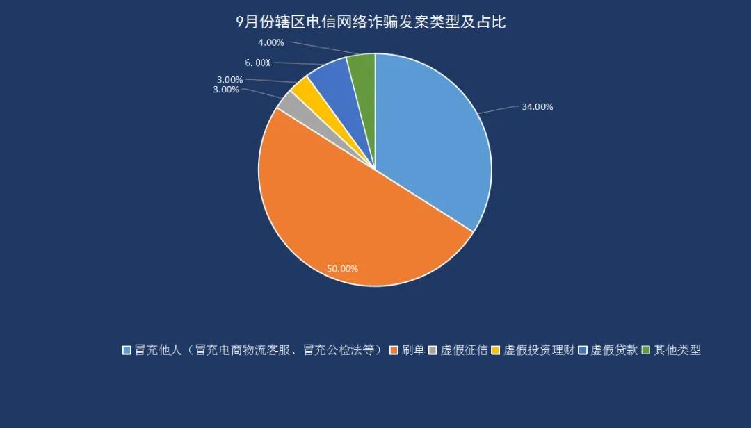 2024 年 9 月袁州区电信网络诈骗案件频发，你可能就是下一个受害者  第2张