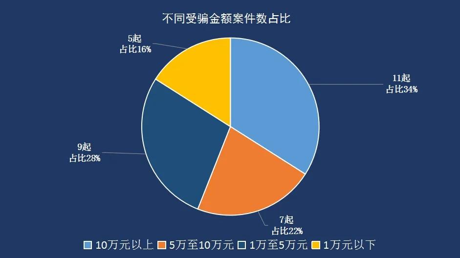 2024 年 9 月袁州区电信网络诈骗案件频发，你可能就是下一个受害者  第3张