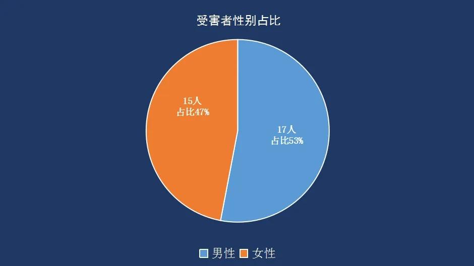 2024 年 9 月袁州区电信网络诈骗案件频发，你可能就是下一个受害者  第4张