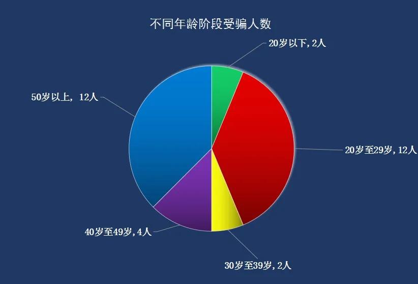 2024 年 9 月袁州区电信网络诈骗案件频发，你可能就是下一个受害者  第5张