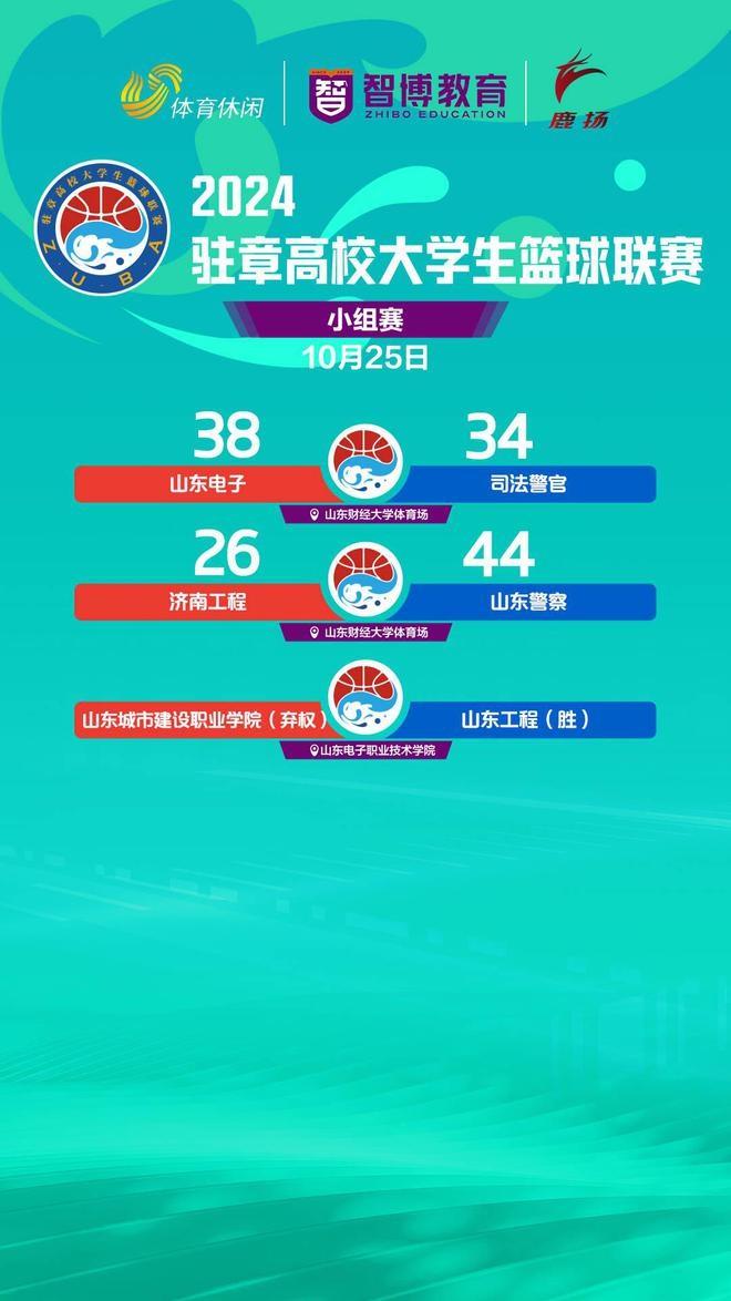 2024 驻章高校大学生篮球邀请赛热血开战，谁能夺冠？  第6张