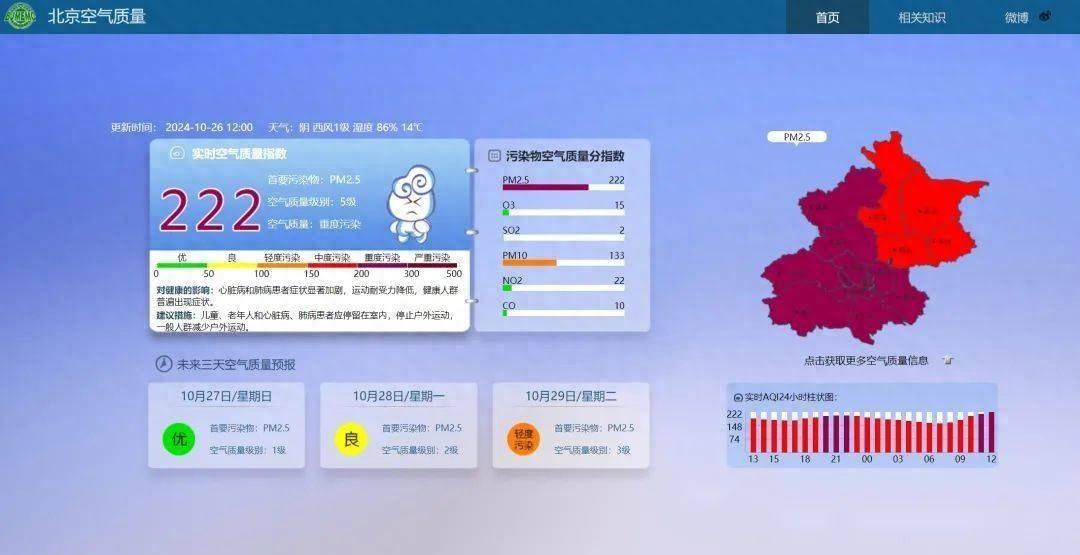 北京重度污染，儿童、老人停止户外运动  第1张