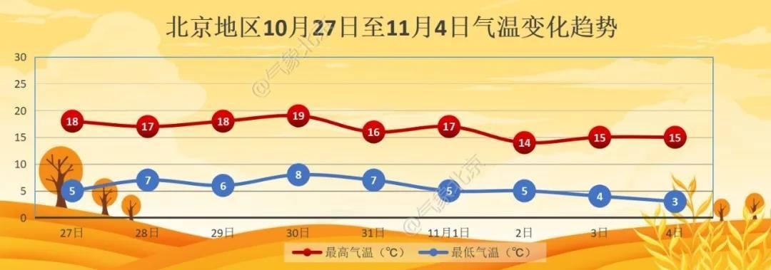 北京重度污染，儿童、老人停止户外运动  第2张