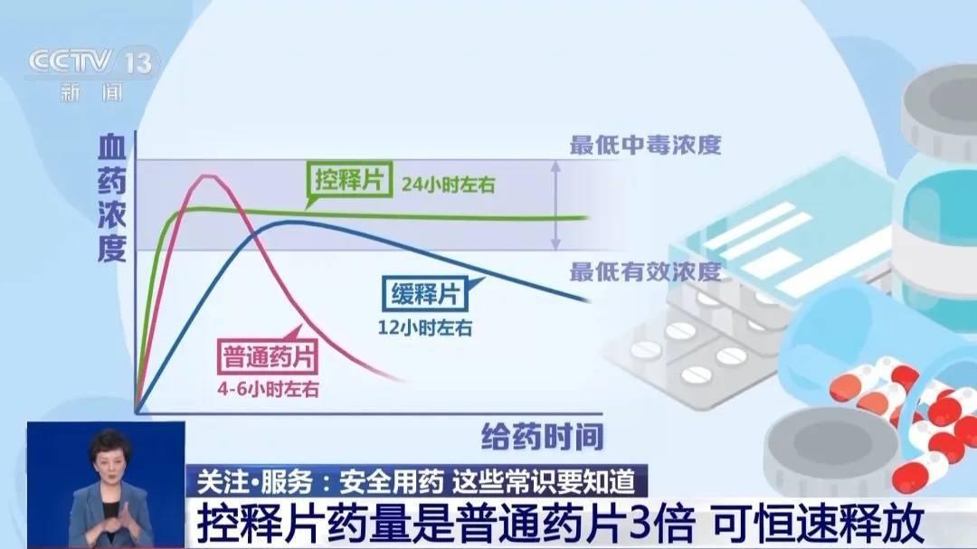惊！女子掰开降压药多吃半片，竟差点一脚踏进鬼门关  第3张