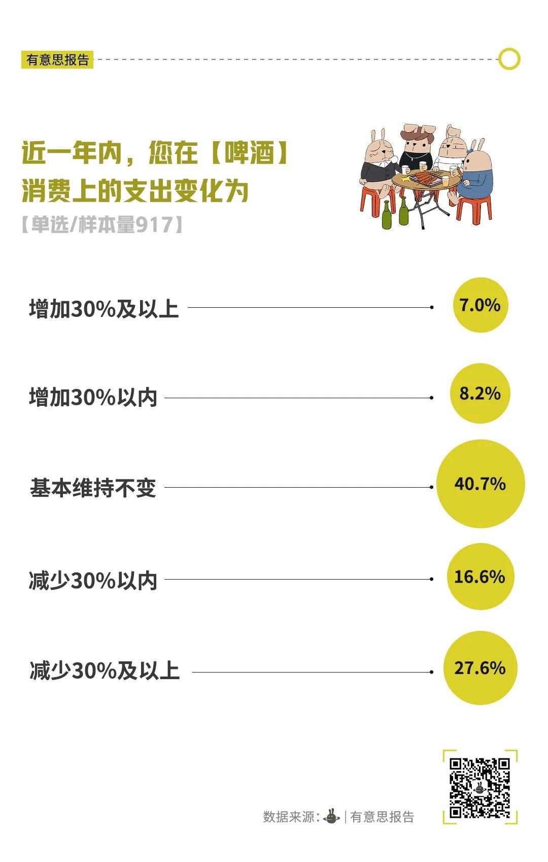 年轻人的饮酒秘密：为何酒正淡出日常生活？  第3张