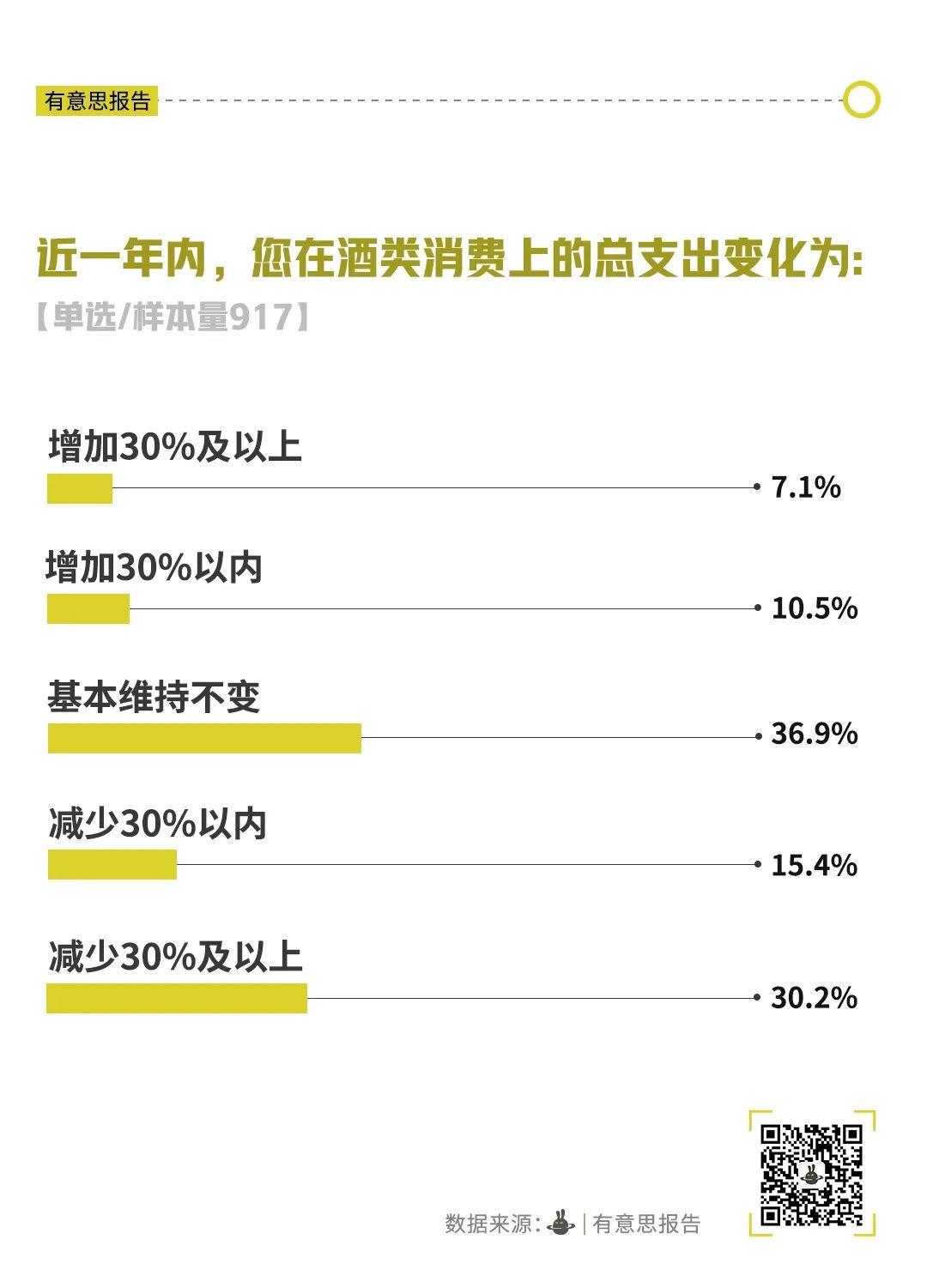 年轻人的饮酒秘密：为何酒正淡出日常生活？  第4张