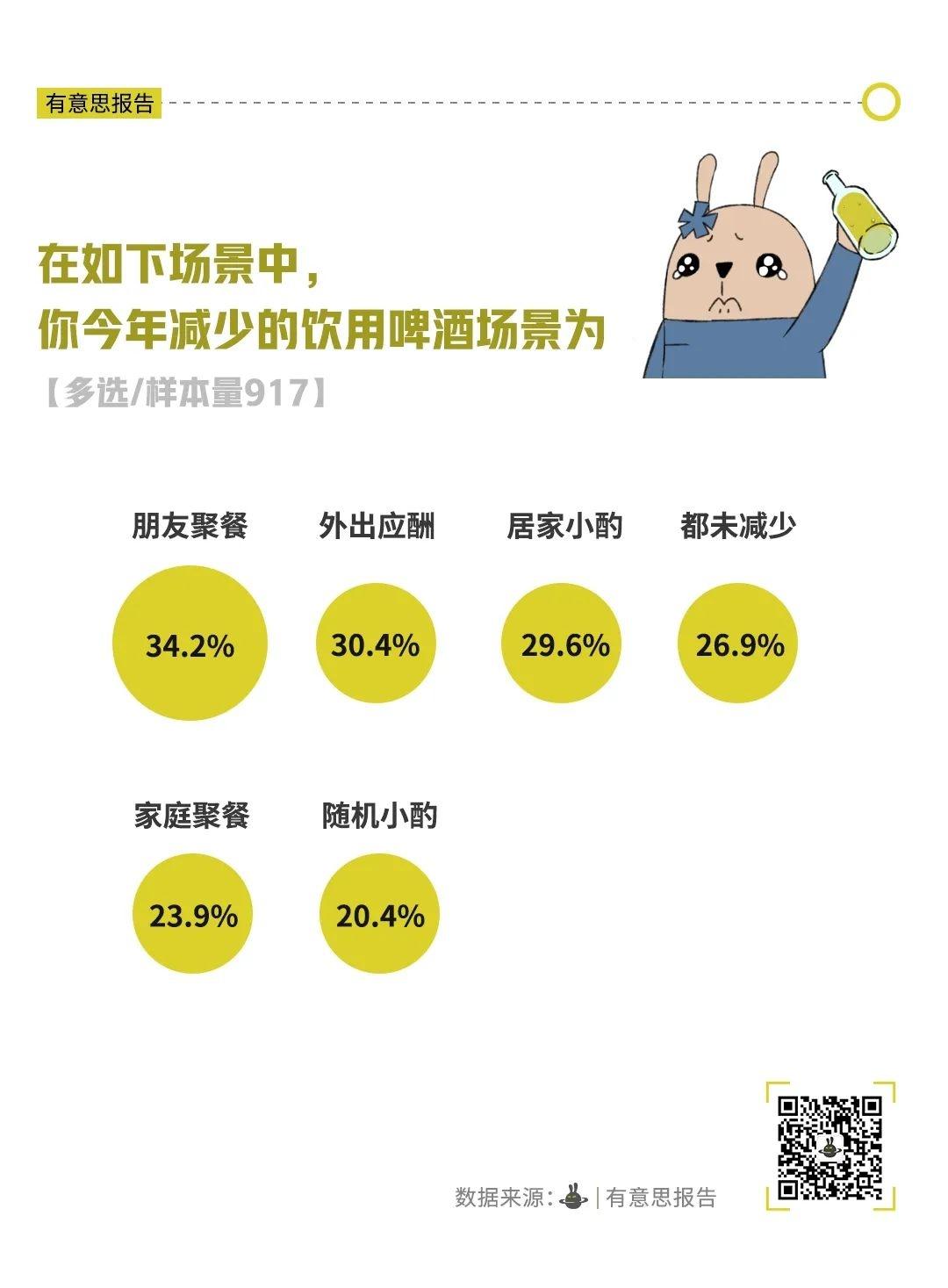 年轻人的饮酒秘密：为何酒正淡出日常生活？  第6张