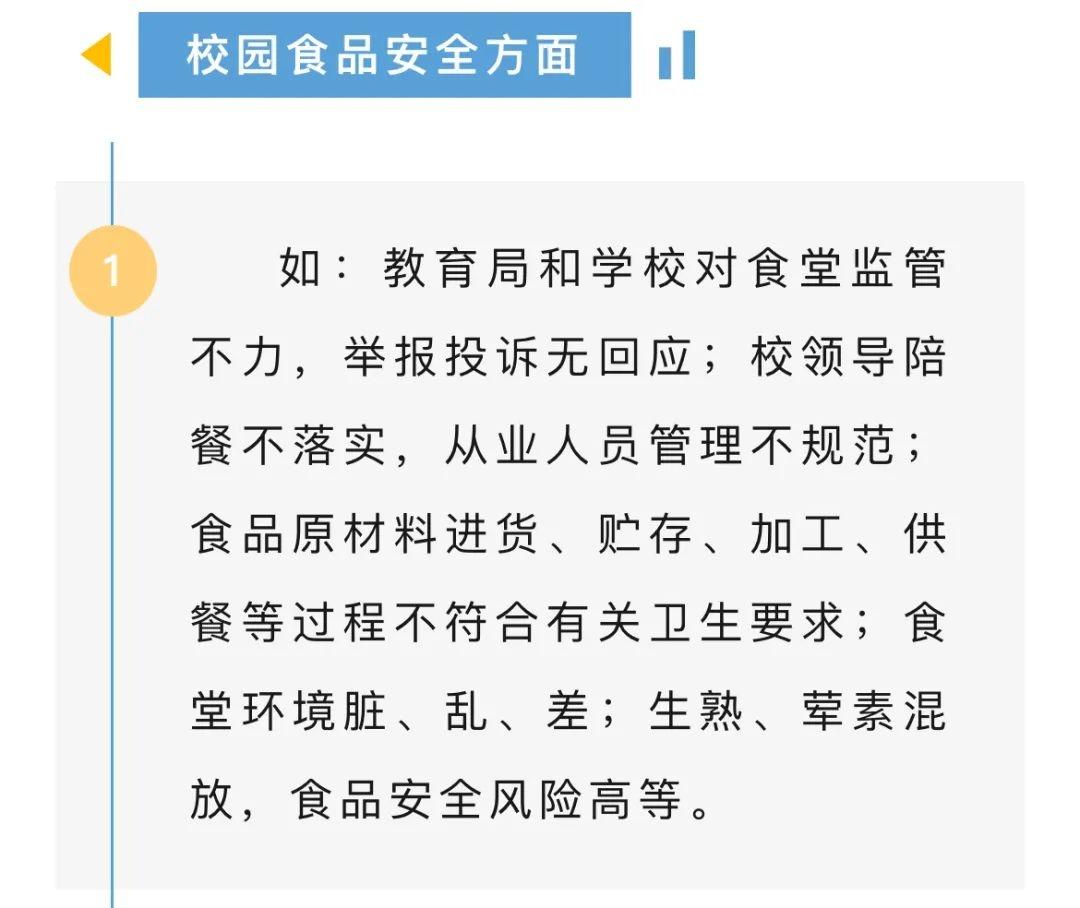 安徽省教育厅设立举报投诉平台，解决校园食品安全问题  第2张