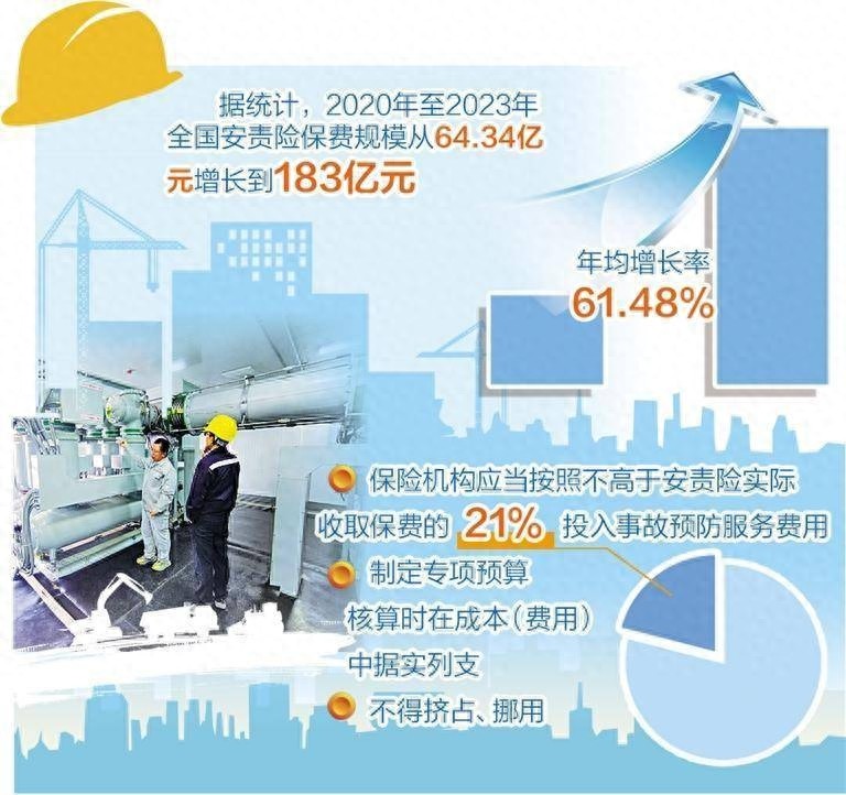 应急管理与金融监管发通知，安责险保障范围超想象