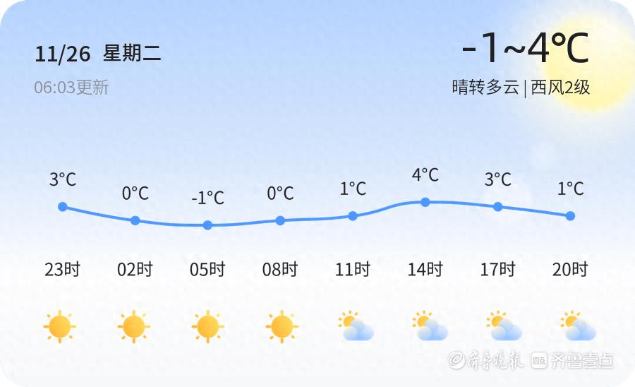 惊！潍坊天气有变，气温波动大，市民如何应对？  第1张