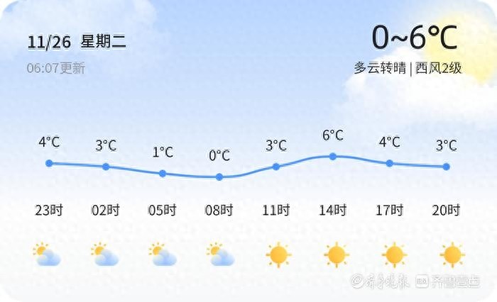 惊！2024年11月菏泽天气多变，敏感人群需注意啥？  第1张