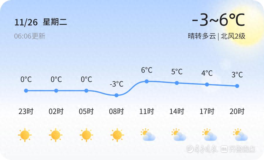 【聊城天气】2024年11月天气：温差大，这样防寒还能助力环保