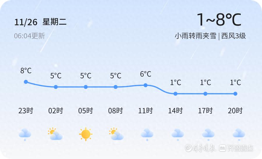 2024威海天气大转变！今天冷明天更冷，如何防寒？  第1张