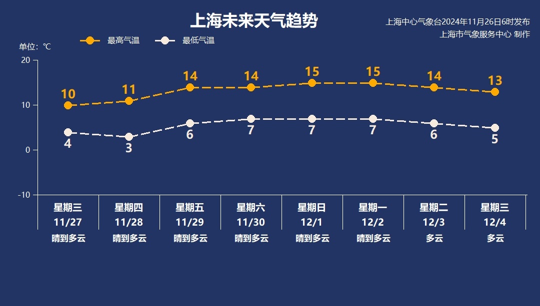 惊！上海发布寒潮蓝色预警，风寒效应下体感超冷  第3张
