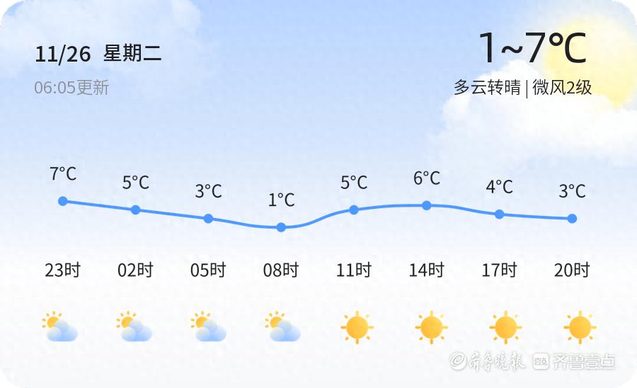【日照天气】2024年11月气温起伏，防寒保暖刻不容缓