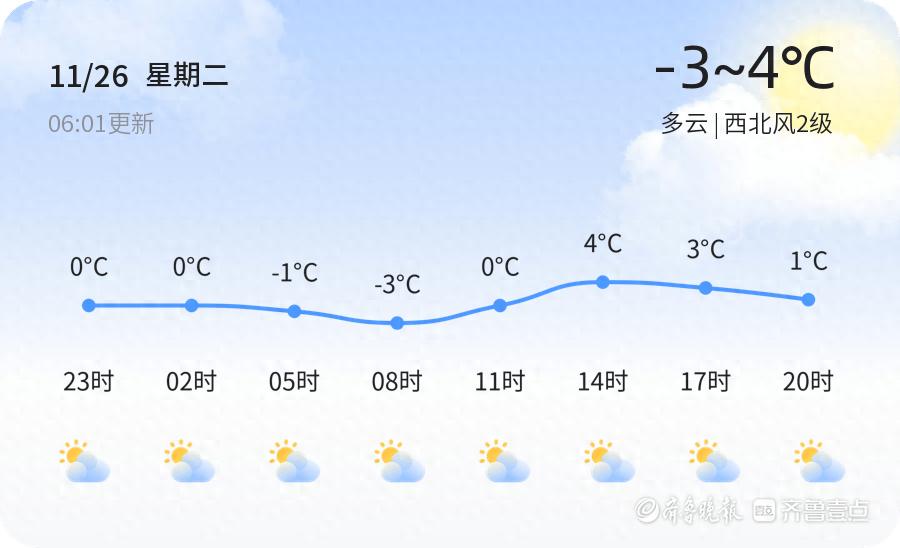 【淄博天气】2024年11月26日至未来三天，天气变化你必须知道  第1张