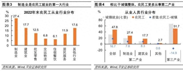 重磅！2.96亿农民工迎来大保障，你知道有哪些吗？