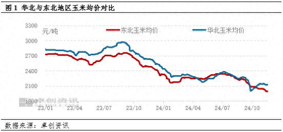 新季玉米上市：华北与东北价格走势大不同，背后原因揭秘
