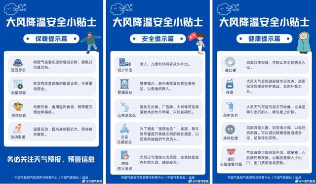 河南未来7天大风预警：避开狭管效应，远离临时搭建物，谨防高空坠物  第1张
