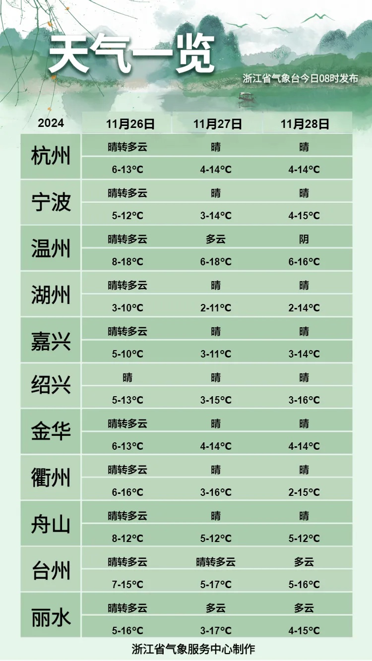 冷空气突袭！浙江多地提前入冬，杭州迎来今冬首场雪，你的城市还好吗？  第5张