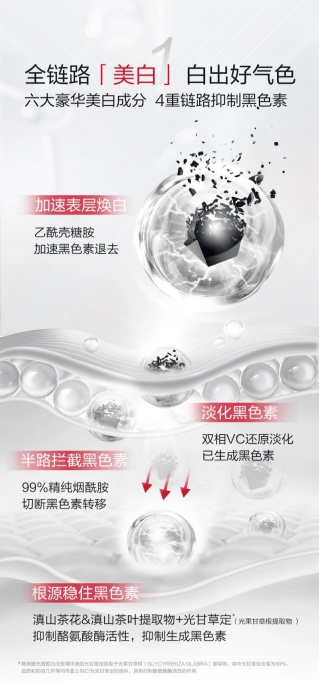 秋冬肌肤暗沉无光？薇诺娜修白瓶28天逆转黄气，重现白嫩光彩  第2张