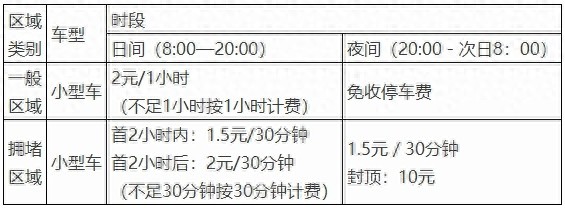 济南停车新政来袭！拥堵区域停车费大调整，你的钱包准备好了吗？
