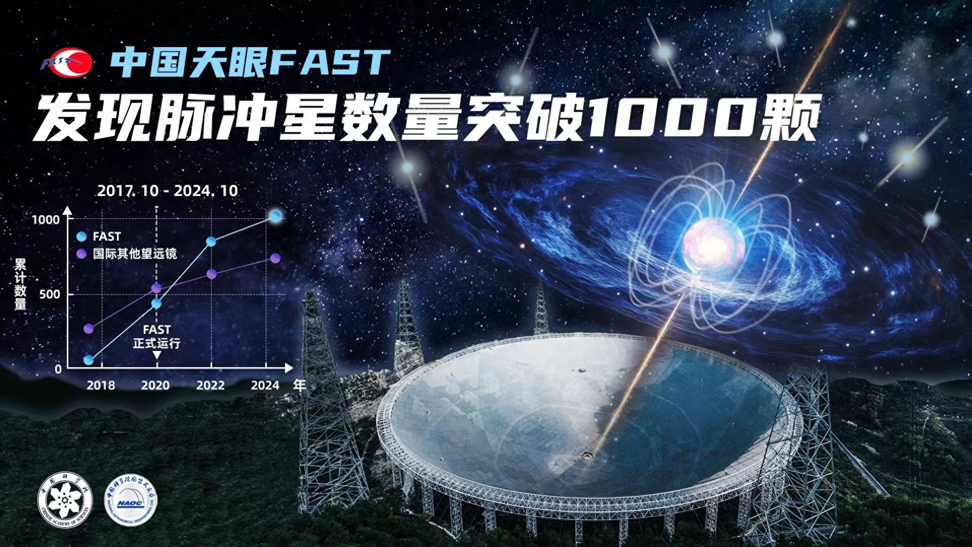 惊！2024年11月26日FAST研讨会，它如何在脉冲星领域从追赶变领跑？