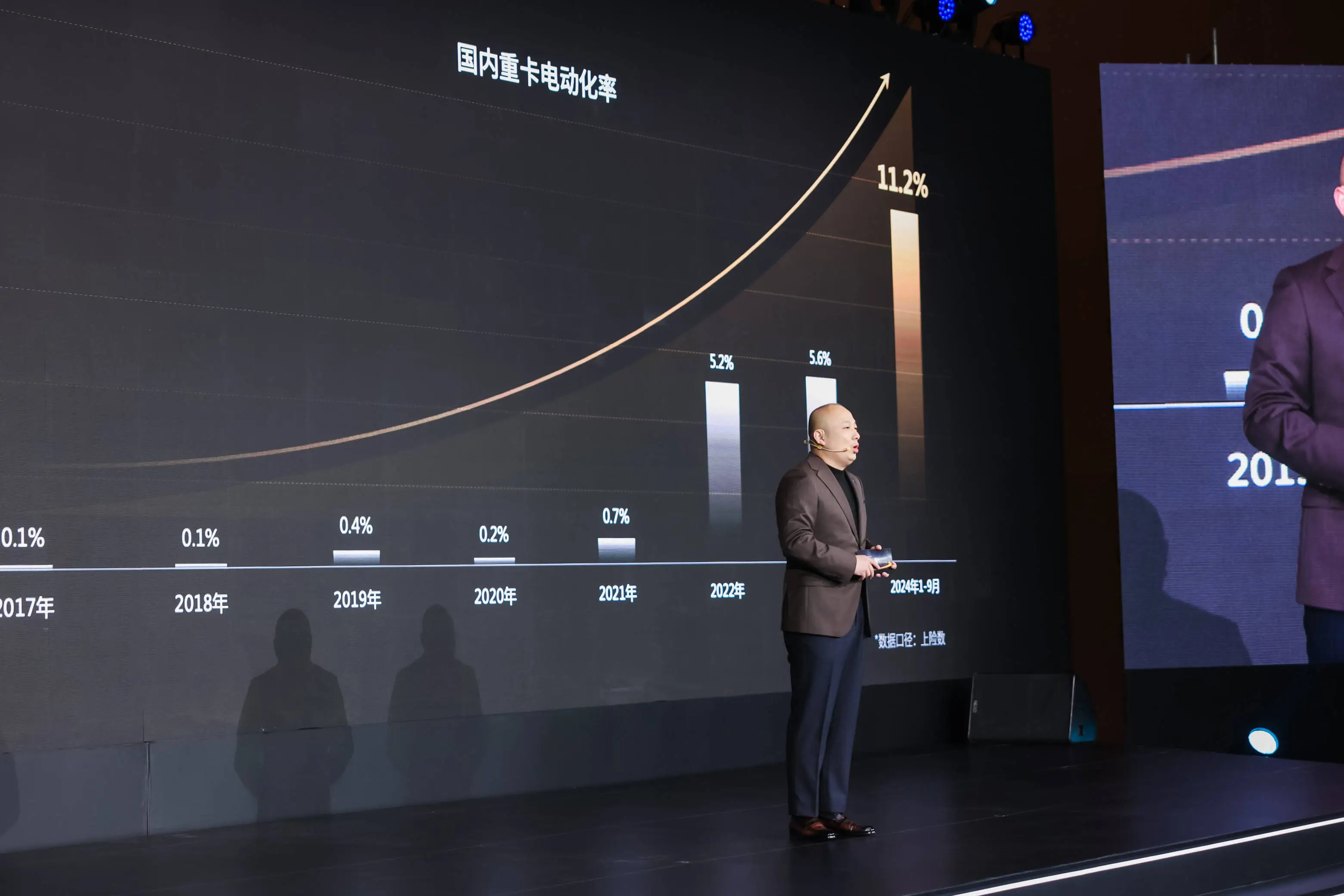 宁德时代重磅出击:天行重型商用车系列电池震撼发布,开启增混大电量新时代 第1张 宁德时代重磅出击:天行重型商用车系列电池震撼发布,开启增混大电量新时代 第1张