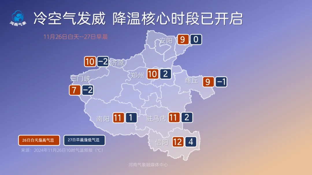 寒潮来袭！河南明晨最低-8℃，7到8级阵风预警，保暖必备攻略  第3张