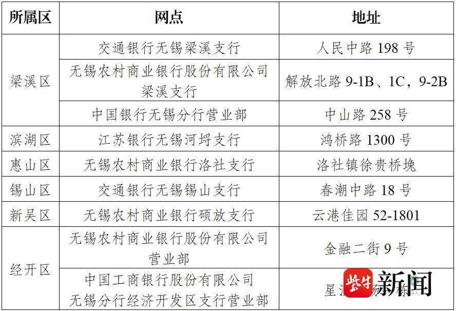 无锡退休人员荣休仪式在交通银行锡山支行举行，电子退休证推广应用活动同步启动  第5张