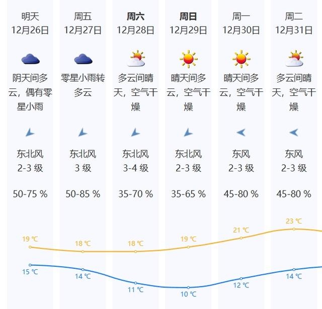 冷空气减弱为何室内仍感寒冷？揭秘室内气温变化的滞后性  第2张