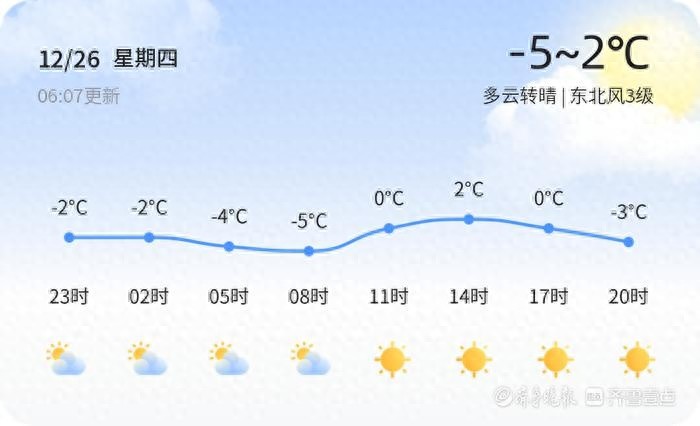 德州未来三天天气大揭秘：从多云转晴到气温骤降，如何应对寒冷挑战？  第1张