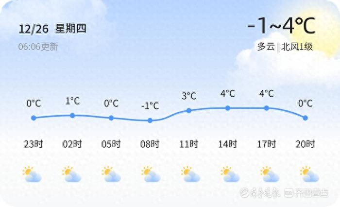 菏泽市民注意！未来3天天气大揭秘：气温低迷，早晚温差大，如何应对？