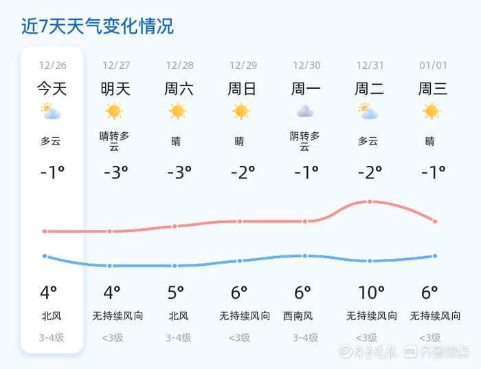 2024年12月26日日照天气大揭秘：多云转晴，气温波动，未来三天天气趋势多变，市民出行需注意保暖  第2张