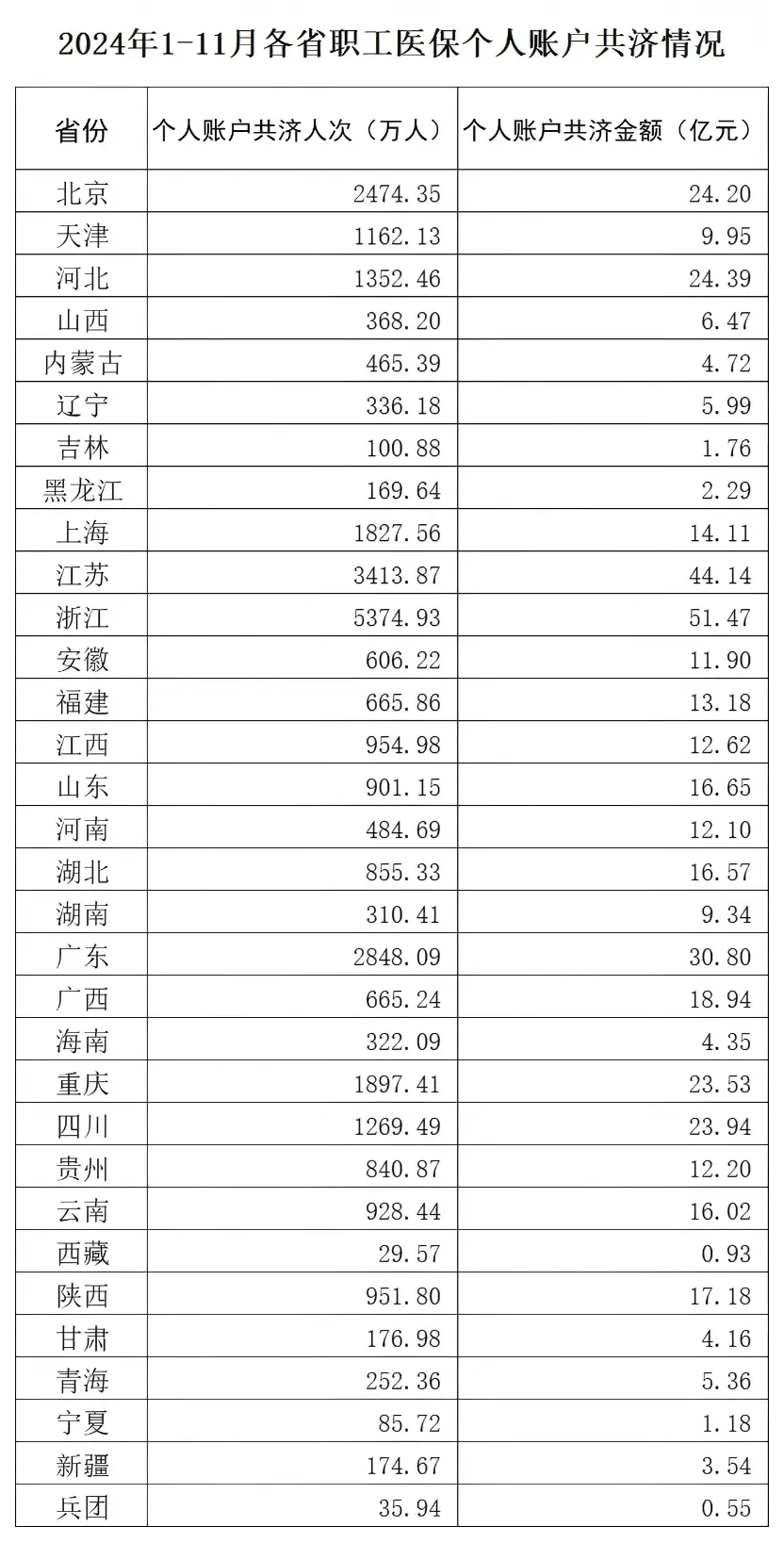 2024年职工医保大变革：个人账户共济范围扩大至近亲属，你准备好了吗？  第1张
