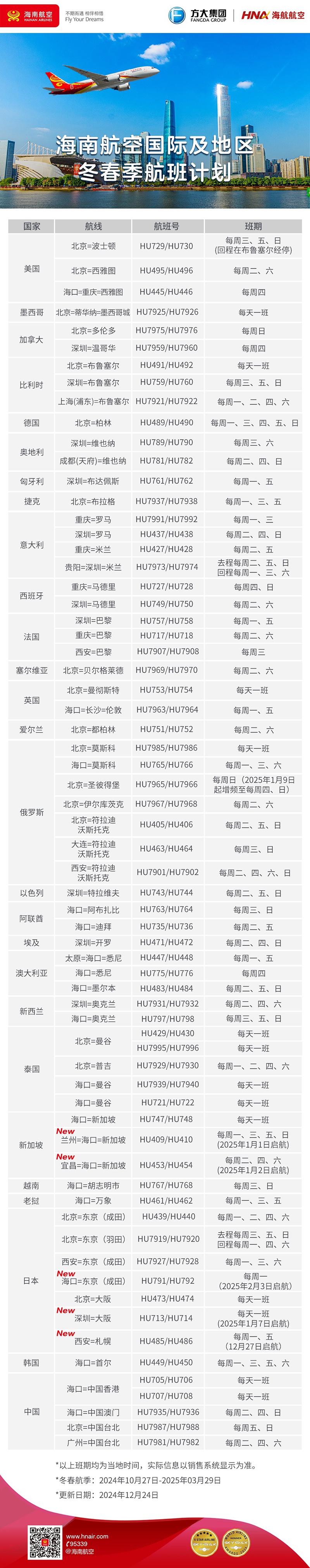 海南航空再添新航线！2025年海口直飞东京，每周一班，时间表抢先看  第2张