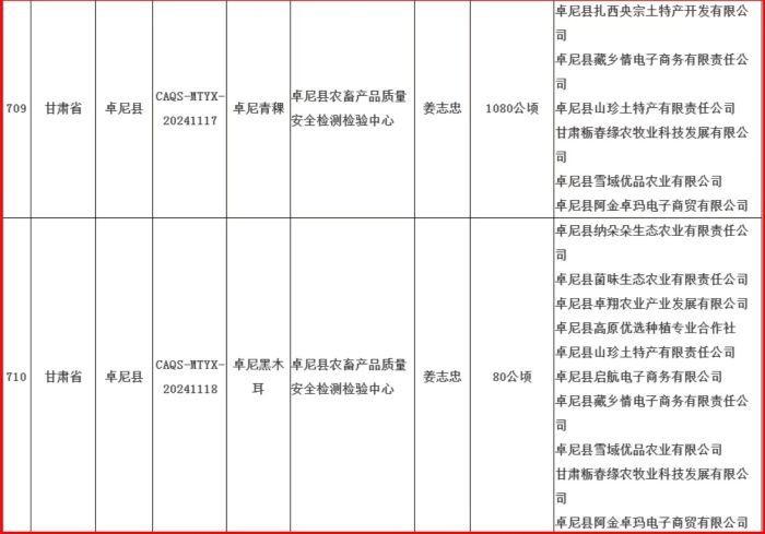 卓尼黑木耳：从神农氏到乡村振兴，千年传承的富民产业如何焕发新生？  第5张