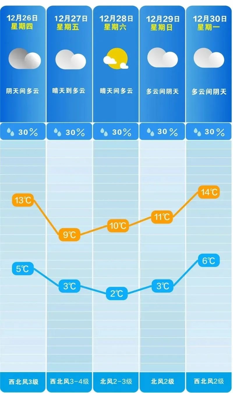 雾霾来袭！长沙等湖南多地发布黄色预警，市民如何应对？  第7张