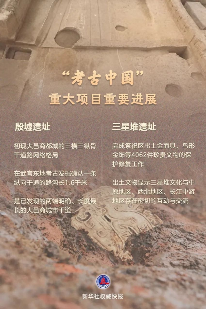 殷墟、三星堆考古新发现：1.6千米古商道车辙密集，4062件珍贵文物重见天日