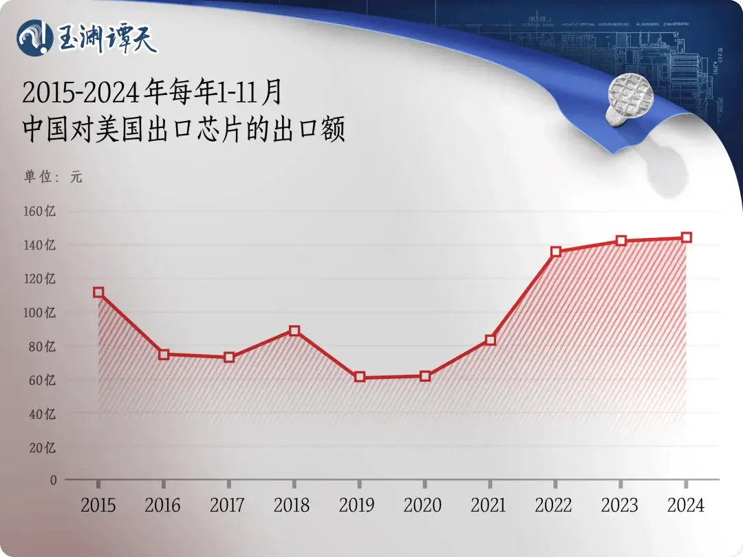 美国为何突然转向？揭秘301调查背后对中国成熟制程芯片的真正担忧  第1张