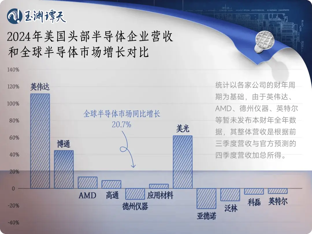 美国为何突然转向？揭秘301调查背后对中国成熟制程芯片的真正担忧  第3张